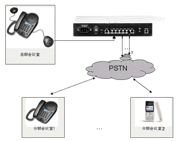 Meeteasy teleconference system