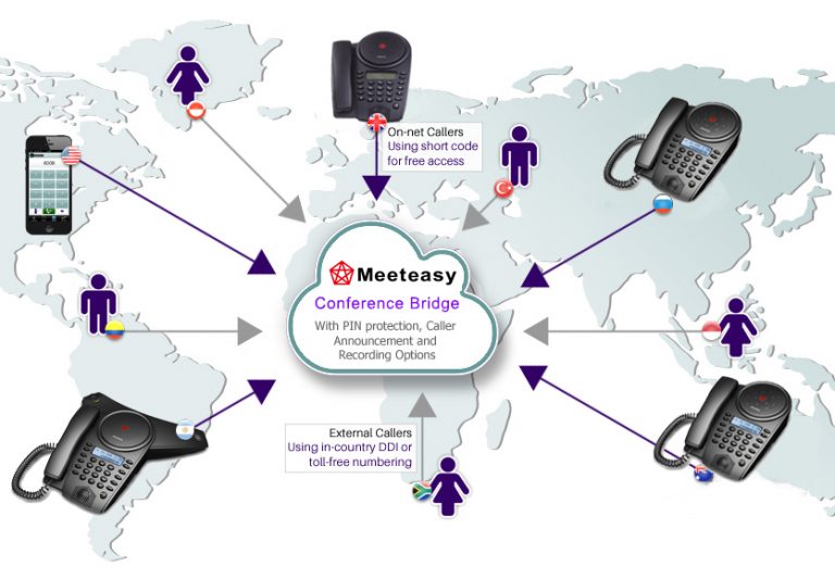 Something About Audio Conferencing Meeteasy
