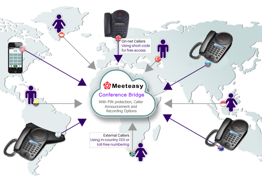 Meeteasy teleconference system audio conference device