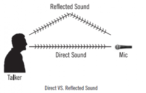 reflected sound